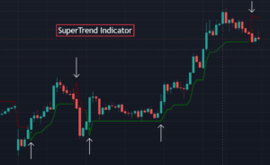 SuperTrend Indicator